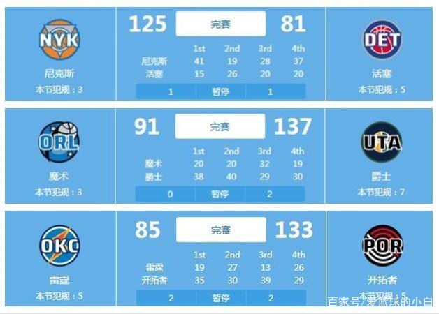 一份更高薪