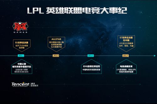 起直追